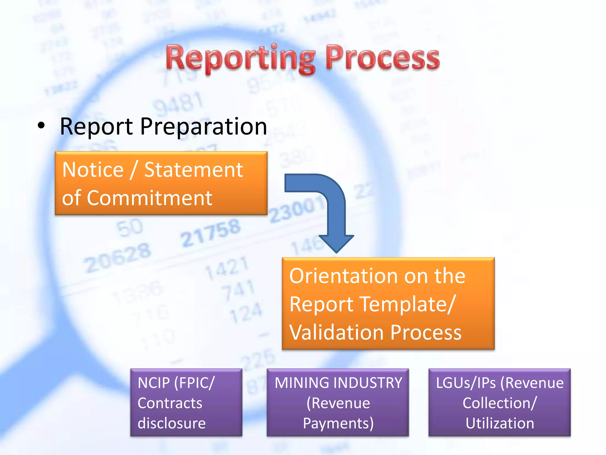 • Report Preparation
Notice / Statement
of Commitment
Orientation on the
Report Template/
Validation Process
NCIP (FPIC/
Contracts
disclosure
MINING INDUSTRY
(Revenue
Payments)
LGUs/IPs (Revenue
Collection/
Utilization
 