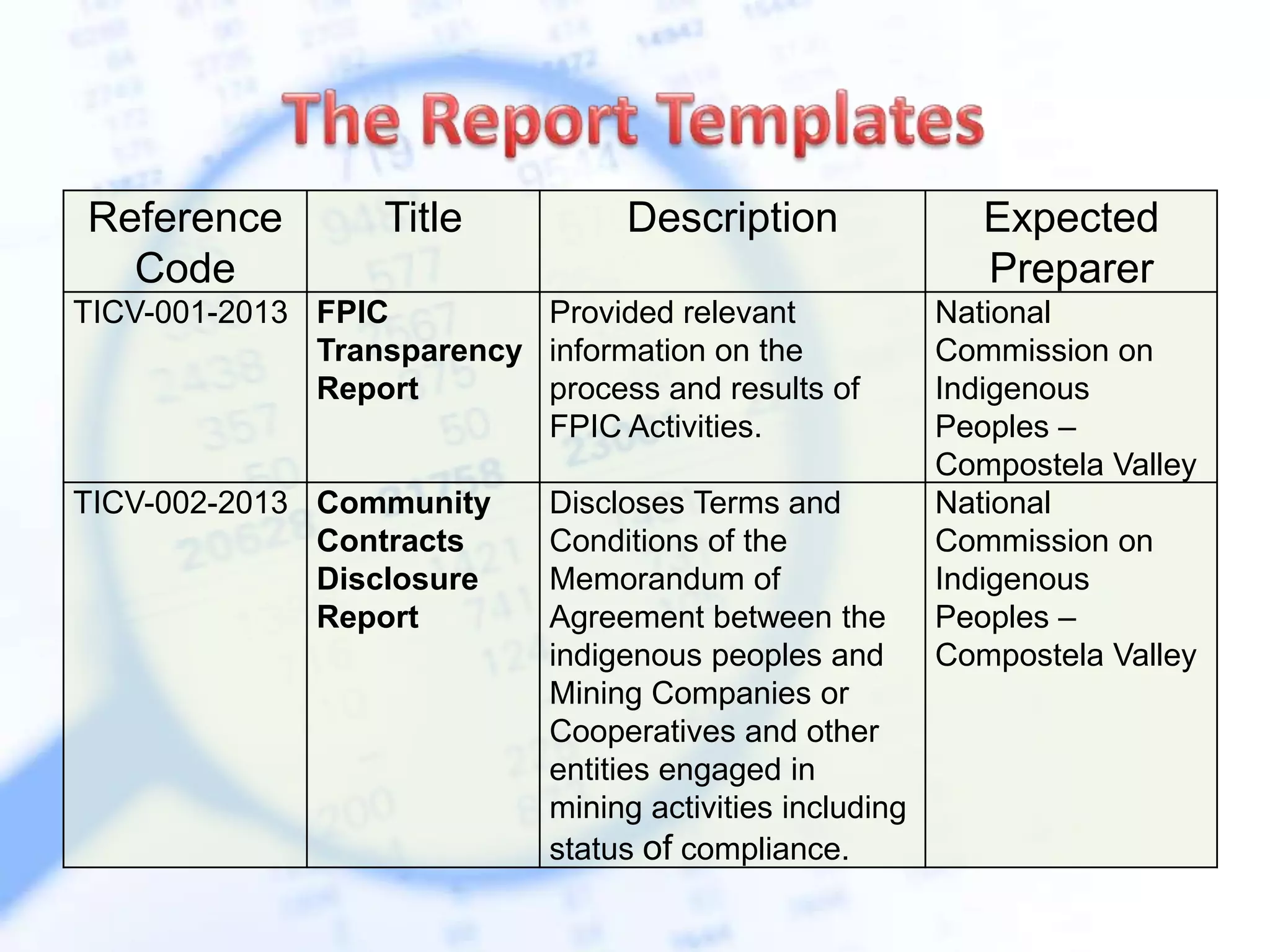 Reference
Code
Title Description Expected
Preparer
TICV-001-2013 FPIC
Transparency
Report
Provided relevant
information on the
process and results of
FPIC Activities.
National
Commission on
Indigenous
Peoples –
Compostela Valley
TICV-002-2013 Community
Contracts
Disclosure
Report
Discloses Terms and
Conditions of the
Memorandum of
Agreement between the
indigenous peoples and
Mining Companies or
Cooperatives and other
entities engaged in
mining activities including
status of compliance.
National
Commission on
Indigenous
Peoples –
Compostela Valley
 