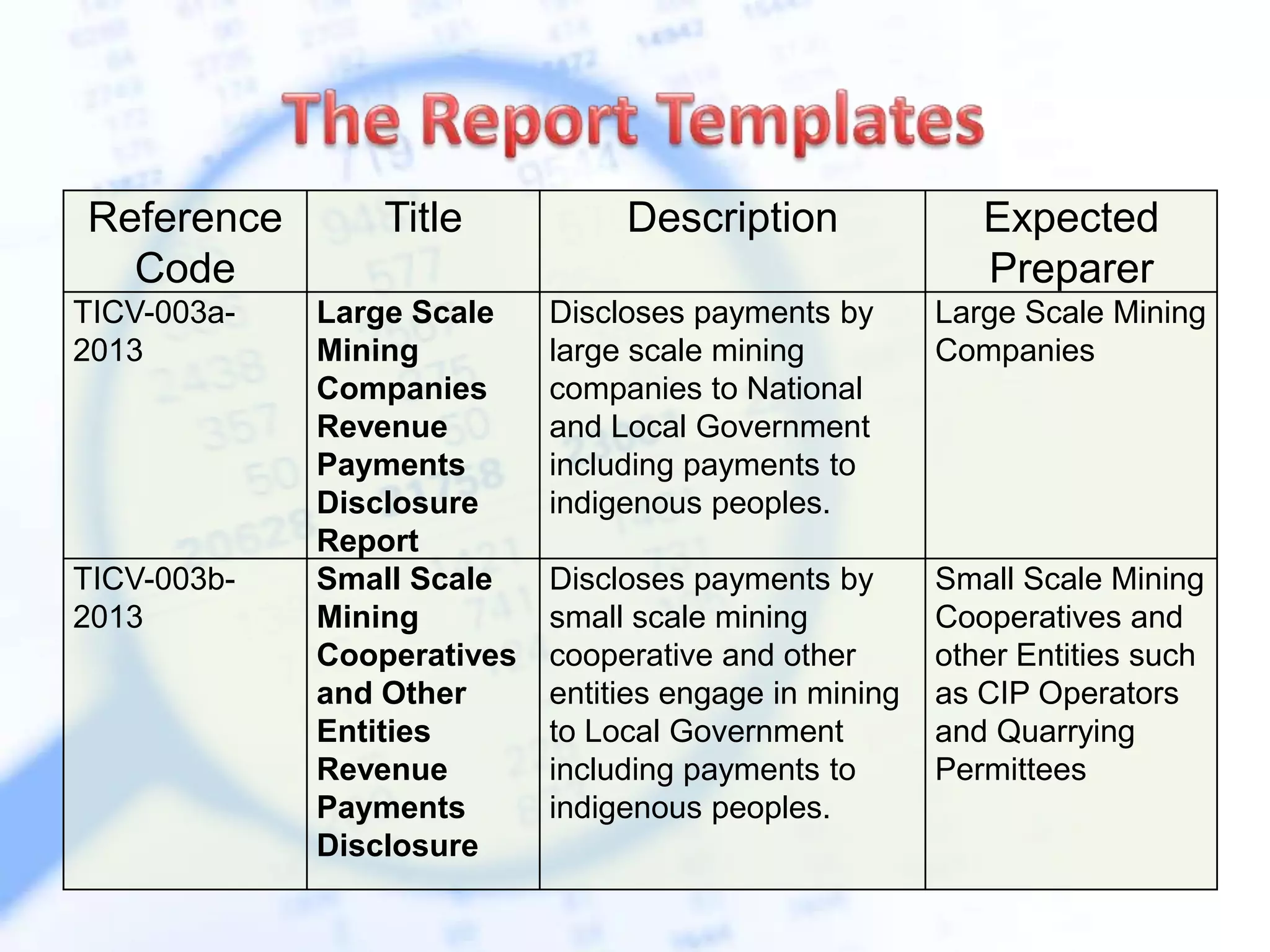 Reference
Code
Title Description Expected
Preparer
TICV-003a-
2013
Large Scale
Mining
Companies
Revenue
Payments
Disclosure
Report
Discloses payments by
large scale mining
companies to National
and Local Government
including payments to
indigenous peoples.
Large Scale Mining
Companies
TICV-003b-
2013
Small Scale
Mining
Cooperatives
and Other
Entities
Revenue
Payments
Disclosure
Discloses payments by
small scale mining
cooperative and other
entities engage in mining
to Local Government
including payments to
indigenous peoples.
Small Scale Mining
Cooperatives and
other Entities such
as CIP Operators
and Quarrying
Permittees
 