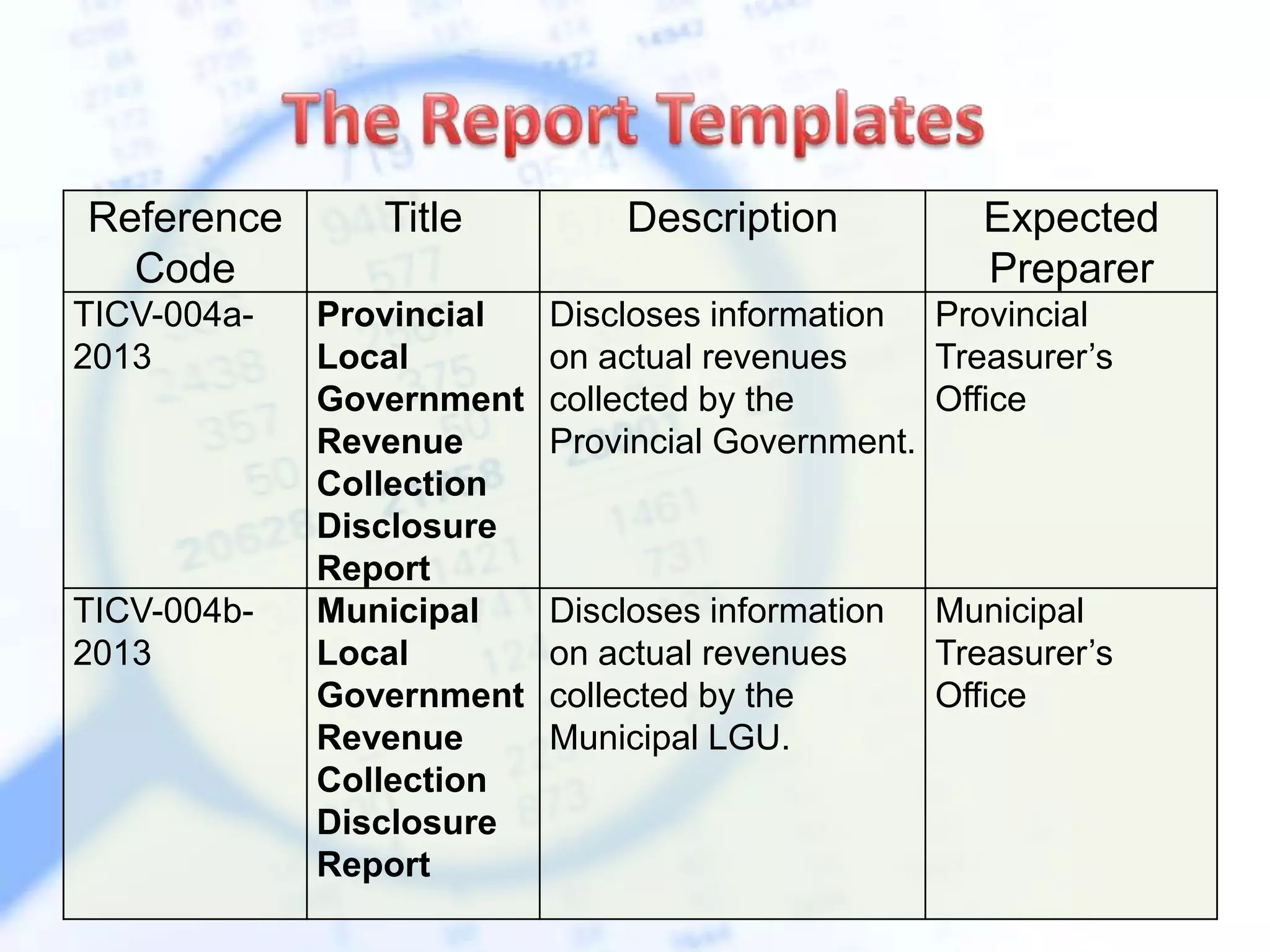 Reference
Code
Title Description Expected
Preparer
TICV-004a-
2013
Provincial
Local
Government
Revenue
Collection
Disclosure
Report
Discloses information
on actual revenues
collected by the
Provincial Government.
Provincial
Treasurer’s
Office
TICV-004b-
2013
Municipal
Local
Government
Revenue
Collection
Disclosure
Report
Discloses information
on actual revenues
collected by the
Municipal LGU.
Municipal
Treasurer’s
Office
 