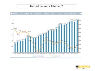 Per què cal ser a Internet ?

 