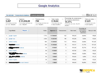 Google Analytics

 