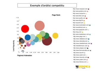 Exemple d’anàlisi competitiu

 