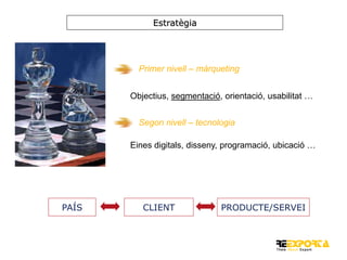 Estratègia

Primer nivell – màrqueting
Objectius, segmentació, orientació, usabilitat …
Segon nivell – tecnologia
Eines digitals, disseny, programació, ubicació …

PAÍS

CLIENT

PRODUCTE/SERVEI

 
