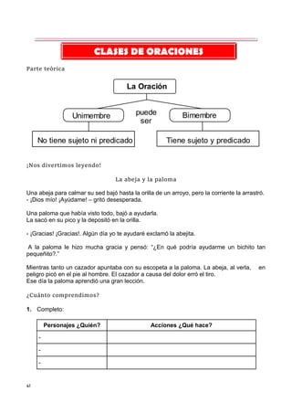 41
Parte teórica
La Oración
Unimembre Bimembre
No tiene sujeto ni predicado Tiene sujeto y predicado
puede
ser
¡Nos divertimos leyendo!
La abeja y la paloma
Una abeja para calmar su sed bajó hasta la orilla de un arroyo, pero la corriente la arrastró.
- ¡Dios mío! ¡Ayúdame! – gritó desesperada.
Una paloma que había visto todo, bajó a ayudarla.
La sacó en su pico y la depositó en la orilla.
- ¡Gracias! ¡Gracias!. Algún día yo te ayudaré exclamó la abejita.
A la paloma le hizo mucha gracia y pensó: “¿En qué podría ayudarme un bichito tan
pequeñito?.”
Mientras tanto un cazador apuntaba con su escopeta a la paloma. La abeja, al verla, en
peligro picó en el pie al hombre. El cazador a causa del dolor erró el tiro.
Ese día la paloma aprendió una gran lección.
¿Cuánto comprendimos?
1. Completo:
Personajes ¿Quién? Acciones ¿Qué hace?
-
-
-
CLASES DE ORACIONES
 
