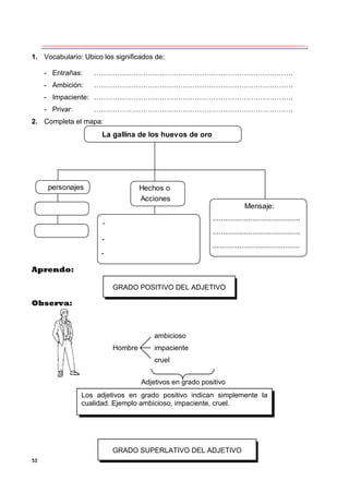 50
1. Vocabulario: Ubico los significados de:
- Entrañas: ………………………………………………………………………….
- Ambición: ………………………………………………………………………….
- Impaciente: ………………………………………………………………………….
- Privar: ………………………………………………………………………….
2. Completa el mapa:
La gallina de los huevos de oro
personajes Hechos o
Mensaje:
..........................................
Acciones
-
-
-
..........................................
..........................................
Aprendo:
Observa:
Adjetivos en grado positivo
ambicioso
Hombre impaciente
cruel
GRADO POSITIVO DEL ADJETIVO
Los adjetivos en grado positivo indican simplemente la
cualidad. Ejemplo ambicioso, impaciente, cruel.
GRADO SUPERLATIVO DEL ADJETIVO
 