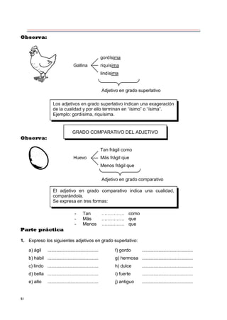 51
Observa:
Adjetivo en grado superlativo
Observa:
Adjetivo en grado comparativo
- Tan …………… como
- Más …………… que
- Menos …………… que
Parte práctica
1. Expreso los siguientes adjetivos en grado superlativo:
a) ágil ........................................ f) gordo ........................................
b) hábil ........................................ g) hermosa ........................................
c) lindo ........................................ h) dulce ........................................
d) bella ........................................ i) fuerte ........................................
e) alto ........................................ j) antiguo ........................................
gordísima
Gallina riquísima
lindísima
Los adjetivos en grado superlativo indican una exageración
de la cualidad y por ello terminan en “ísimo” o “ísima”.
Ejemplo: gordísima, riquísima.
GRADO COMPARATIVO DEL ADJETIVO
Tan frágil como
Huevo Más frágil que
Menos frágil que
El adjetivo en grado comparativo indica una cualidad,
comparándola.
Se expresa en tres formas:
 