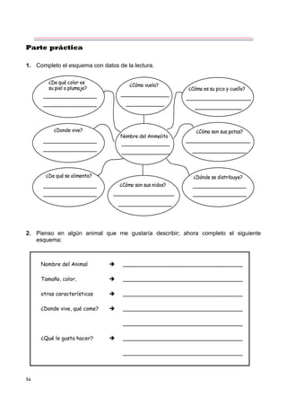 54
Parte práctica
1. Completo el esquema con datos de la lectura.
¿De qué color es
su piel o plumaje?
¿Donde vive?
¿De qué se alimenta?
¿Cómo son sus patas?
¿Dónde se distribuye?
Nombre del Animalito
¿Cómo vuela?
¿Cómo son sus nidos?
¿Cómo es su pico y cuello?
2. Pienso en algún animal que me gustaría describir; ahora completo el siguiente
esquema:
Nombre del Animal  ____________________________________
Tamaño, color,  ____________________________________
otras características  ____________________________________
¿Donde vive, qué come?  ____________________________________
____________________________________
¿Qué le gusta hacer?  ____________________________________
____________________________________
 