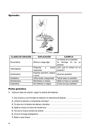 60
Aprendo:
CLASES DE ORACIÓN EXPLICACIÓN EJEMPLO
Enunciativa Afirma o niega algo
La mosca es un parásito.
La hormiga no es un
parásito.
Interrogativa
Pregunta y busca
respuesta
¿Por qué la mosca es un
parásito?
Exclamativa
Expresa asombro, alegría
o pena.
¡Qué feo parásito!
Dubitativa Indica duda, inseguridad. Talvez seas un parásito.
Desiderativa Manifiesta un deseo. Ojalá no fuera un parásito.
Imperativa Da órdenes o ruegos. ¡Fuera de aquí parásito!
Parte práctica
1. Indica la clase de oración, según la actitud del hablante.
1. Una mosca y una hormiga se trabaron en descomunal disputa. ……………………
2. ¿Cómo le atreves a compararte conmigo?. …………………….……………………..
3. Yo piso con mi planta las altares y templos. …………………….…………………….
4. Ojalá la mosca no fuera tan fanfarrona. …………………….………………………….
5. Tal vez la mosca cambie de actitud. …………………….……………………………..
6. ¡Viva la hormiga trabajadora!. …………………………………………………………..
7. Boten a esa mosca. ………………………………………………………………………
 