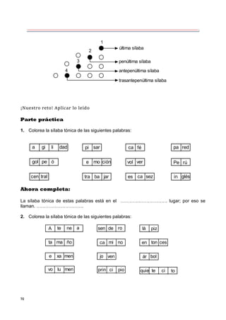 70
última sílaba
penúltima sílaba
antepenúltima sílaba
trasantepenúltima sílaba
1
2
3
4
¡Nuestro reto! Aplicar lo leído
Parte práctica
1. Colorea la sílaba tónica de las siguientes palabras:
a gi li dad
gol pe ó
cen tral
pi sar
e mo ción
tra ba jar
ca fé
vol ver
es ca sez
pa red
Pe rú
in glés
Ahora completa:
La sílaba tónica de estas palabras está en el …………………………. lugar; por eso se
llaman. ………………………….
2. Colorea la sílaba tónica de las siguientes palabras:
A te ne a
ta ma ño ca mi no
prin ci pio
lá piz
ár bol
en ton ces
e xa men
vo lu men
sen de ro
jo ven
quie te ci to
 