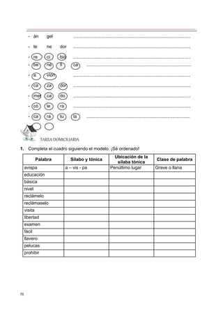 73
- án gel ..............................................................................................
- te ne dor ..............................................................................................
- re ci bió ..............................................................................................
- be né fi ca ....................................................................................
- a vión ..............................................................................................
- ca za dor ..............................................................................................
- mer ca do ..............................................................................................
- có le ra ..............................................................................................
- ca rá tu la ...................................................................................
TAREA DOMICILIARIA
1. Completa el cuadro siguiendo el modelo. ¡Sé ordenado!
Palabra Sílabo y tónica
Ubicación de la
sílaba tónica
Clase de palabra
avispa a – vis - pa Penúltimo lugar Grave o llana
educación
básica
nivel
reclámelo
reclámaselo
visita
libertad
examen
fácil
llavero
pelucas
prohibir
 