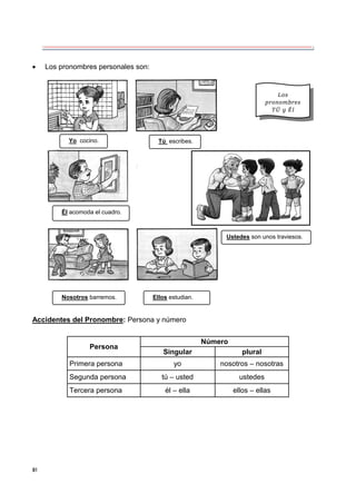 81
 Los pronombres personales son:
Accidentes del Pronombre: Persona y número
Persona
Número
Singular plural
Primera persona yo nosotros – nosotras
Segunda persona tú – usted ustedes
Tercera persona él – ella ellos – ellas
Yo cocino. Tú escribes.
Él acomoda el cuadro.
Nosotros barremos. Ellos estudian.
Ustedes son unos traviesos.
Los
pronombres
TÚ y Él
siempre se
tildan.
 
