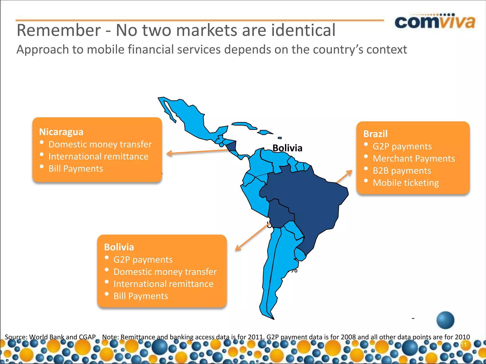 Remember - No two markets are identical
   Approach to mobile financial services depends on the country’s context




          Nicaragua                                                                                               Brazil
          • Domestic money transfer                                                  Bolivia                      • G2P payments
                                                                                                                      Nicaragua
          • International remittance                                                                              • Merchant Payments
          • Bill Payments          56%                                                 28%                        • B2B payments
                                                                                                                          14%
                                                                                                                  • Mobile ticketing
                                                                                       77%

                                                                                   USD 1,979

                               Bolivia 4,629 Mn
                                    USD
                               • G2P payments
                               • Domestic money transfer                               5.9%
                               • International remittance
                               • Bill Payments
                                         13.5%

                                                                                                                                  -
Source: World Bank and CGAP Note: Remittance and banking access data is for 2011, G2P payment data is for 2008 and all other data points are for 2010
                                                                                                                                                 11
 