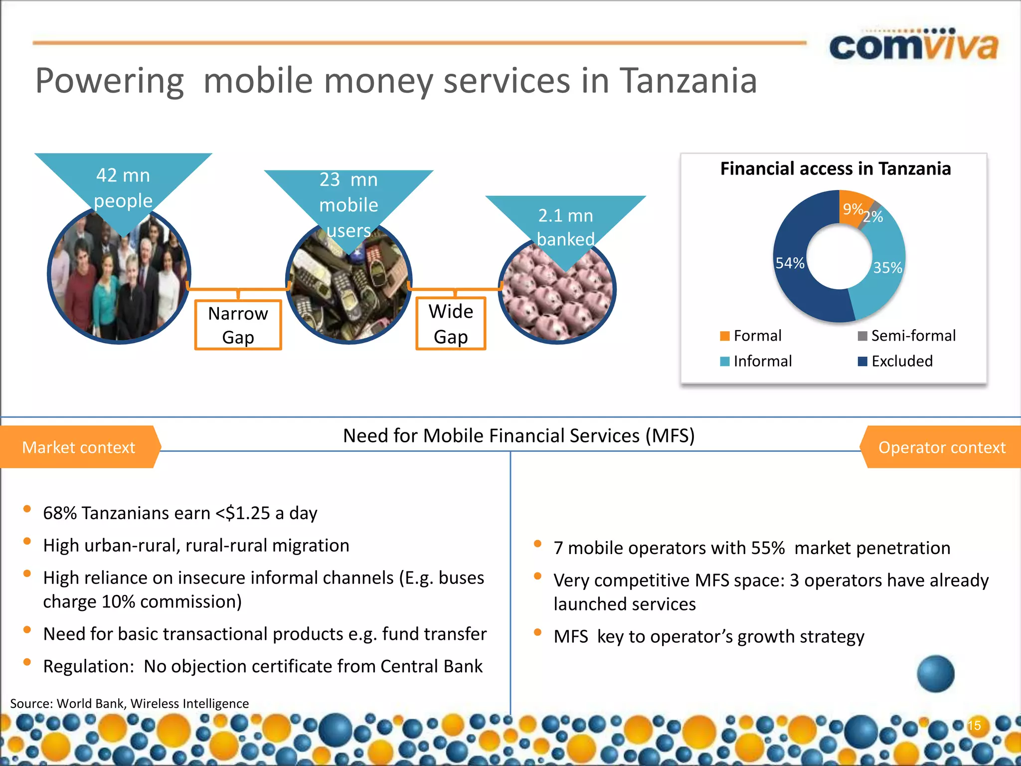 Powering mobile money services in Tanzania

              42 mn                                                                       Financial access in Tanzania
                                            23 mn
              people                        mobile                                                       9%2%
                                                                   2.1 mn
                                             users                 banked
                                                                                                 54%           35%

                                 Narrow                Wide
                                  Gap                  Gap                                  Formal             Semi-formal
                                                                                            Informal           Excluded



                                              Need for Mobile Financial Services (MFS)
 Market context                                                                                                Operator context


 •   68% Tanzanians earn <$1.25 a day
 •   High urban-rural, rural-rural migration                       •   7 mobile operators with 55% market penetration
 •   High reliance on insecure informal channels (E.g. buses       •   Very competitive MFS space: 3 operators have already
     charge 10% commission)                                            launched services
 •   Need for basic transactional products e.g. fund transfer      •   MFS key to operator’s growth strategy
 •   Regulation: No objection certificate from Central Bank
Source: World Bank, Wireless Intelligence
                                                                                                                             15
 
