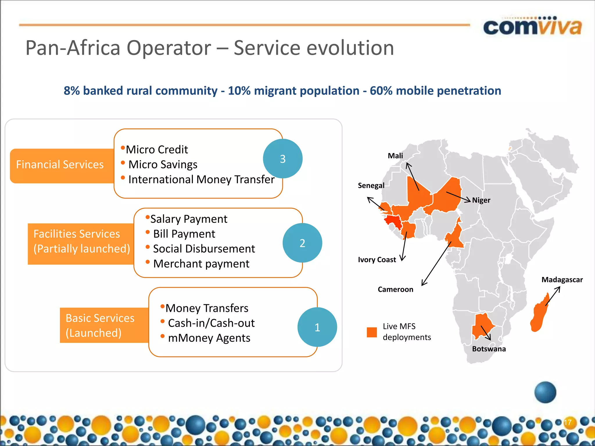 Pan-Africa Operator – Service evolution
         8% banked rural community - 10% migrant population - 60% mobile penetration



                     •Micro Credit                                          Mali
Financial Services   • Micro Savings                  3
                     • International Money Transfer               Senegal
                                                                                       Niger

                           •Salary Payment
   Facilities Services     • Bill Payment
   (Partially launched)    • Social Disbursement          2
                           • Merchant payment                     Ivory Coast

                                                                                                  Madagascar
                                                                       Cameroon

                             •Money Transfers
          Basic Services     • Cash-in/Cash-out               1          Live MFS
          (Launched)         • mMoney Agents                             deployments
                                                                                       Botswana




                                                                                                       17
 