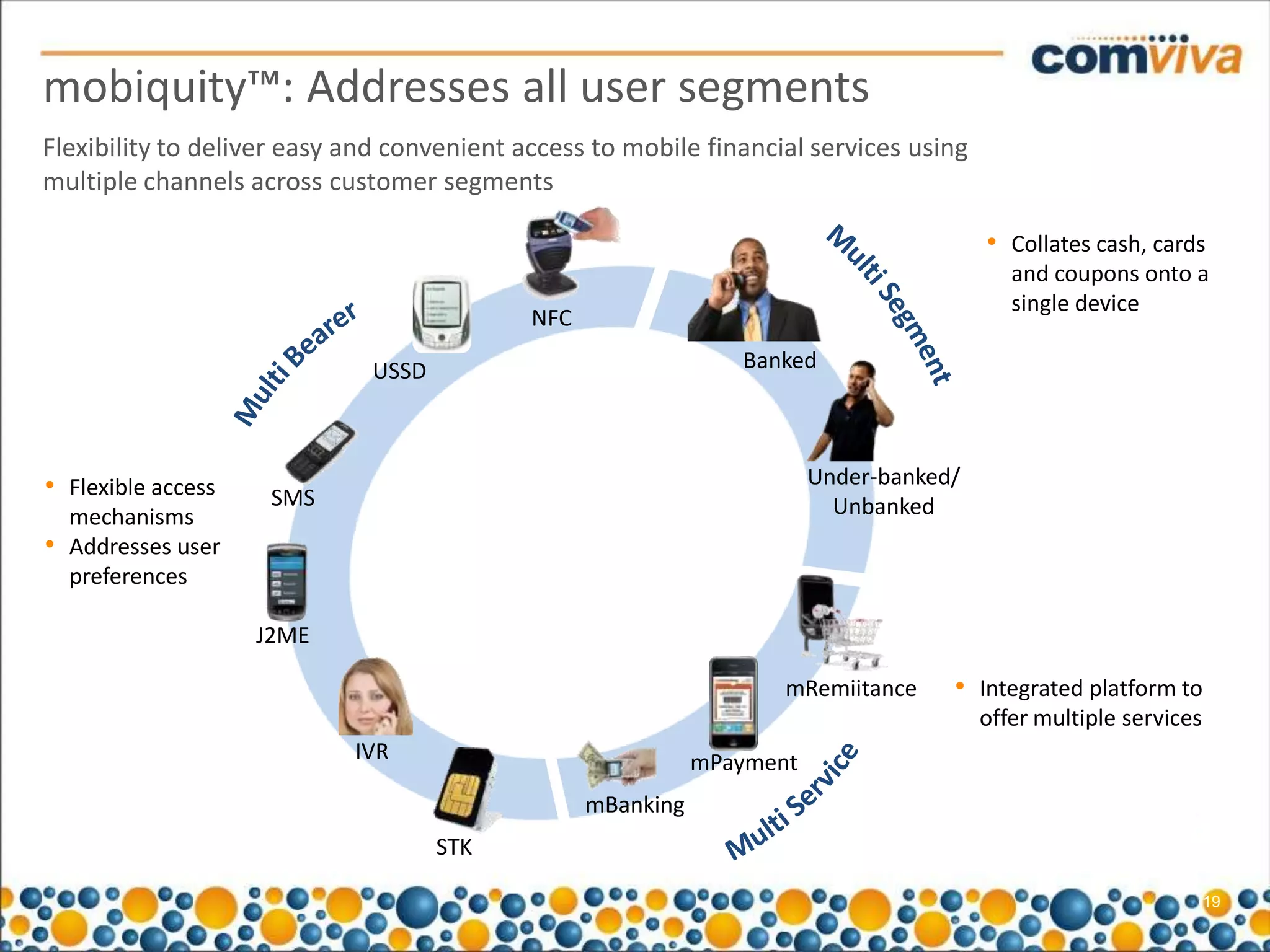 mobiquity™: Addresses all user segments
Flexibility to deliver easy and convenient access to mobile financial services using
multiple channels across customer segments

                                                                                        • Collates cash, cards
                                                                                           and coupons onto a
                                                                                           single device
                                            NFC

                             USSD                               Banked




• Flexible access                                                       Under-banked/
                     SMS                                                  Unbanked
  mechanisms
• Addresses user
  preferences

                    J2ME

                                                                    mRemiitance     • Integrated platform to
                                                                                        offer multiple services
                            IVR                              mPayment
                                                  mBanking
                                    STK

                                                                                                                  19
 
