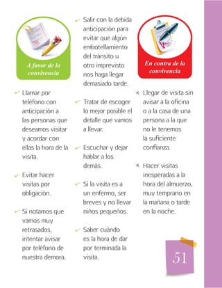 51
Llamar por
teléfono con
anticipación a
las personas que
deseamos visitar
y acordar con
ellas la hora de la
visita.
Evitar hacer
visitas por
obligación.
Si notamos que
vamos muy
retrasados,
intentar avisar
por teléfono de
nuestra demora.
Salir con la debida
anticipación para
evitar que algún
embotellamiento
del tránsito u
otro imprevisto
nos haga llegar
demasiado tarde.
Tratar de escoger
lo mejor posible el
detalle que vamos
a llevar.
Escuchar y dejar
hablar a los
demás.
Si la visita es a
un enfermo, ser
breves y no llevar
niños pequeños.
Saber cuándo
es la hora de dar
por terminada la
visita.
Llegar de visita sin
avisar a la oficina
o a la casa de una
persona a la que
no le tenemos
la suficiente
confianza.
Hacer visitas
inesperadas a la
hora del almuerzo,
muy temprano en
la mañana o tarde
en la noche.
   

   

 