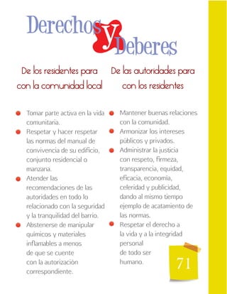 71
De las autoridades para
con los residentes
De los residentes para
con la comunidad local
Mantener buenas relaciones
con la comunidad.
Armonizar los intereses
públicos y privados.
Administrar la justicia
con respeto, firmeza,
transparencia, equidad,
eficacia, economía,
celeridad y publicidad,
dando al mismo tiempo
ejemplo de acatamiento de
las normas.
Respetar el derecho a
la vida y a la integridad
personal
de todo ser
humano.
Tomar parte activa en la vida
comunitaria.
Respetar y hacer respetar
las normas del manual de
convivencia de su edificio,
conjunto residencial o
manzana.
Atender las
recomendaciones de las
autoridades en todo lo
relacionado con la seguridad
y la tranquilidad del barrio.
Abstenerse de manipular
químicos y materiales
inflamables a menos
de que se cuente
con la autorización
correspondiente.
yDerechos
Deberes
 