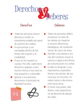 94
DeberesDerechos
Todas las personas deben
reconocer el valor de
los demás sin importar
si existen diferencias
ideológicas, de condición
social, de raza o de sexo.
Atender a los demás a tra-
vés del contacto visual, la
sonrisa o alguna otra forma
de comunicación no verbal.
Cuidar su lenguaje y sus
expresiones corporales
frente a los demás, de ma-
nera que no incurran, en
malos tratos o discrimina-
ción hacia otros.
El tener más poder, más
dinero, más experiencia,
no da derecho de abusar
de nadie.
Todas las personas tienen
derecho a recibir un
tratamiento amable por parte
de quienes los rodean.
A equivocarse y ser
corregidas dentro de los
límites del respeto y la
cordialidad.
A que se les respete su
cuerpo. Por ello, nadie tiene
derecho a golpear a otro,
mucho menos si ese otro es
más pequeño y vulnerable.
Ignorar a una persona,
desconoce el principio de
dignidad humana.
yDerechos
Deberes
 