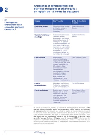8
2
Croissance et développement des
start-ups françaises et britanniques :
un rapport de 1 à 3 entre les deux pays
2.1
Les étapes du
financement d’une
entreprise, comment
ça marche ?
Etapes Intervenants Ordre de montants
investis
Capital de départ Apport individuel, famille,
amis, prêts bancaires
(Financement de
proximité)
Dizaine de milliers
d’euros
Capital d’amorçage /
décollage
Investisseurs individuels
(Business Angels).
Ils apportent leur argent
personnel au capital de
l’entreprise en création
ou en développement. Ils
prennent donc le risque
maximum lié à la création
et interagissent avec les
entrepreneurs, ce qui
constitue l’originalité de
leur relation (mentoring).
Centaine de milliers
d’euros
Capital risque Investisseurs
institutionnels (capital
risqueurs). Ils apportent
du capital, ainsi que leurs
réseaux et expériences
à la création et aux
premières phases de
développement
d’entreprises innovantes
ou de technologies
considérées comme
à fort potentiel de
développement et de
retour sur investissement.
1 à 20 millions d’euros
Capital
développement
Il intervient une fois que
l’entreprise est viable et
qu’elle a fait ses preuves.
Plus de 20 millions
Entrée en bourse Cotation sur un marché
boursier afin de lever
de nouveaux moyens
de financement, de
diversifier la structure
de l’actionnariat et
d’assurer la pérennité de
l’entreprise.
De quelques millions
à plusieurs milliards
d’euros
Le succès d’une start-up est lié à sa rapidité de démarrage et de décollage. C’est
dès leur naissance que les jeunes entreprises sont créées avec un fort potentiel
de croissance. Par conséquent, une entreprise a plus de chances de durer quand
les montants investis à la création sont importants. En France, le taux de pérennité
d’une nouvelle entreprise 5 ans après sa création varie selon la mise de départ : 67%
des projets qui ont mobilisé au moins 80 000 € sont encore en activité 5 ans
après. Un taux qui diminue à 46% pour ceux de moins de 2000 €17
. Le manque de
capitaux sur la première année d’une jeune entreprise – surtout s’il s’agit d’une start-up
technologique – ne se rattrape pas et ce manque rend ces entreprises vulnérables face
aux concurrents internationaux.
17
	Source : INSEE
 