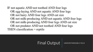Final Output UNDERSTANDABLE RULE
 