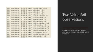 Two Value Fail
observations
NO PAIR IS SUFFICIENT AS ALL
ARE MORE THAN 2% SHARED WITH
REPTILES
 