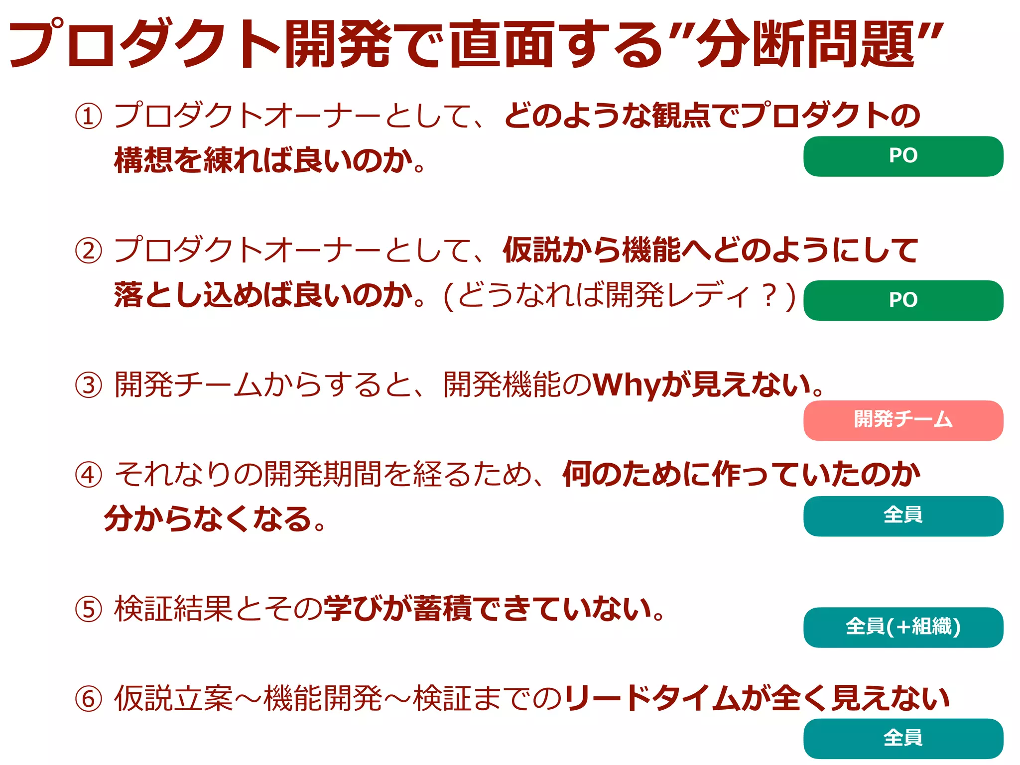 プロダクト開発で直⾯する”分断問題”
① プロダクトオーナーとして、どのような観点でプロダクトの
  構想を練れば良いのか。
② プロダクトオーナーとして、仮説から機能へどのようにして
  落とし込めば良いのか。(どうなれば開発レディ？)
③ 開発チームからすると、開発機能のWhyが⾒えない。
④ それなりの開発期間を経るため、何のために作っていたのか
 分からなくなる。
⑤ 検証結果とその学びが蓄積できていない。
⑥ 仮説⽴案〜機能開発〜検証までのリードタイムが全く⾒えない
PO
PO
開発チーム
全員
全員(+組織)
全員
 