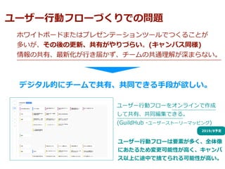 ``?ӥե`ŤǤΆ}
ۥ磻ȥܩ`ɤޤϥץ쥼Ʃ`ĩ`ǤĤ뤳Ȥ
तθ¡ФŤ餤(Хͬ)
ιС»?줫`ιͨ⤬ޤʤ
ǥĤ˥`ǹСͬǤ?Τ
``?ӥե`򥪥饤
ƹСͬǤ롣
(GuildHub -``ȩ``ޥåԥ)
``?ӥե`Ҫؤयȫ
ˤ뤿Ԥ?
Ϥ;ФǒΤƤԤ?
2019/8趨
 