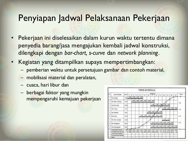 asli surat barang jaminan Tahap Pekerjaan Konstruksi Pra Persiapan SPAL asli surat barang jaminan Tahap Pekerjaan Konstruksi Pra Persiapan SPAL