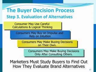 The Buyer Decision Process
Step 3. Evaluation of Alternatives
    Consumer May Use Careful
   Calculations & Logical Thinking

     Consumers May Buy on Impulse and
             Rely on Intuition
          Consumers May Make Buying Decisions
                    on Their Own.

               Consumers May Make Buying Decisions
                   Only After Consulting Others.

 Marketers Must Study Buyers to Find Out
  How They Evaluate Brand Alternatives
                                                     17
 