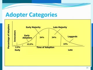 Adopter Categories
Percentage of Adopters




                                         Early Majority          Late Majority
                         Innovators




                                        Early
                                                      34%       34%              Laggards
                                       Adopters


                                          13.5%                           16%
                                2.5%               Time of Adoption
                              Early                                              Late




                                                                                            21
 