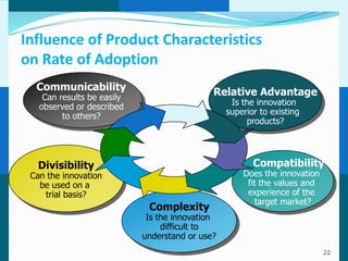 Influence of Product Characteristics
on Rate of Adoption
  Communicability                            Relative Advantage
    Can results be easily
                                                  Is the innovation
   observed or described
         to others?                              superior to existing
                                                      products?




  Divisibility                                          Compatibility
 Can the innovation                                  Does the innovation
   be used on a                                       fit the values and
    trial basis?                                      experience of the
                                                         target market?
                             Complexity
                             Is the innovation
                                 difficult to
                            understand or use?
                                                                           22
 