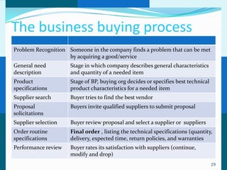 The business buying process
Problem Recognition Someone in the company finds a problem that can be met
                    by acquiring a good/service
General need         Stage in which company describes general characteristics
description          and quantity of a needed item
Product              Stage of BP, buying org decides or specifies best technical
specifications       product characteristics for a needed item
Supplier search      Buyer tries to find the best vendor
Proposal             Buyers invite qualified suppliers to submit proposal
solicitations
Supplier selection   Buyer review proposal and select a supplier or suppliers
Order routine        Final order , listing the technical specifications (quantity,
specifications       delivery, expected time, return policies, and warranties
Performance review   Buyer rates its satisfaction with suppliers (continue,
                     modify and drop)
                                                                                   29
 