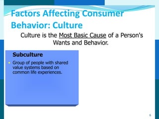 Factors Affecting Consumer
 Behavior: Culture
      Culture is the Most Basic Cause of a Person's
                   Wants and Behavior.
  Subculture
• Group of people with shared
  value systems based on
  common life experiences.




                                                      6
 