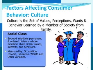 Factors Affecting Consumer
 Behavior: Culture
 Culture is the Set of Values, Perceptions, Wants &
  Behavior Learned by a Member of Society from
                       Family.
  Social Class
• Society’s relatively permanent
  & ordered divisions whose
  members share similar values,
  interests, and behaviors.
• Measured by: Occupation,
  Income, Education, Wealth and
  Other Variables.


                                                      7
 