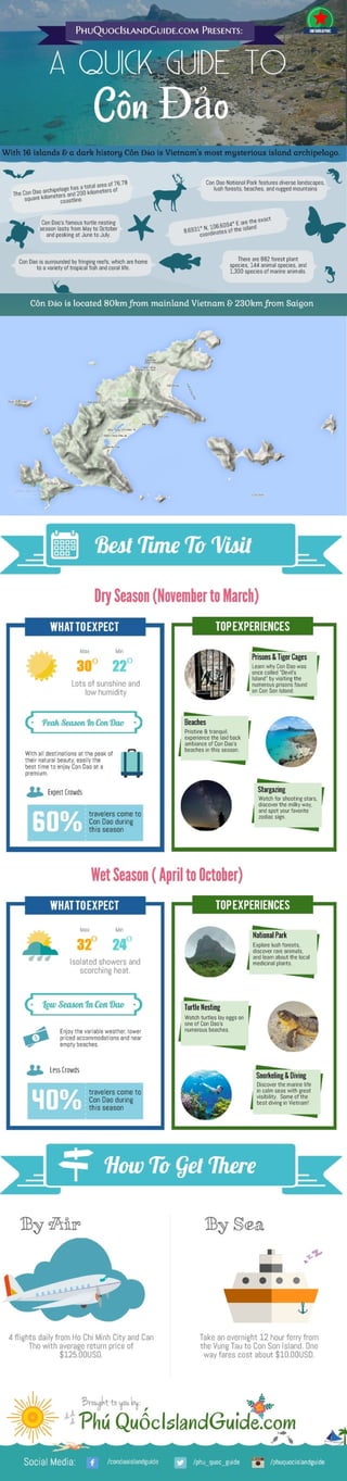 Con Dao Island Infographic