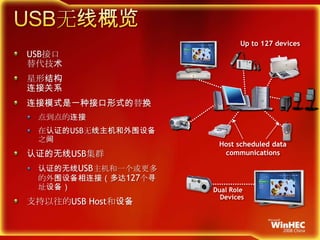 USB无线概览Up to 127 devicesHost scheduled data communicationsDual Role DevicesUSB接口替代技术星形结构连接关系连接模式是一种接口形式的替换点到点的连接在认证的USB无线主机和外围设备之间认证的无线USB集群认证的无线USB主机和一个或更多的外围设备相连接（多达127个寻址设备）支持以往的USB Host和设备