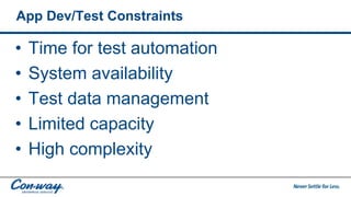 App Dev/Test Constraints
• Time for test automation
• System availability
• Test data management
• Limited capacity
• High complexity
 