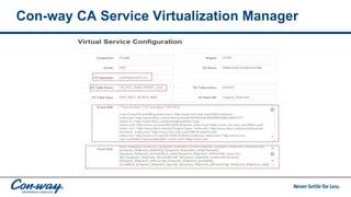 Con-way CA Service Virtualization Manager
 