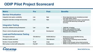 ODIP Pilot Project Scorecard
Metric Pre Post Benefits
Service Virtualization
Integration test system availability Low High • Direct dependencies are virtualized provided
very high system uptime
• Test data scenarios were setup in spreadsheets
and Oracle DB improving coverage and
accuracy.
Integration test data coverage and accuracy Low High
Integration Testing
Scenarios validated during development Low High • “Shift left” of testing
• Better code quality/lower bugs
• Increased developer productivity
• Released with confidence
Phase in which all systems get tested SIT Development
Load and Performance Testing
Throughput achieved 100 bills/hour 50,000 bills/hour • Performance issues identified during
development phase
• Cost savings in resolving issues identified
earlier in cycle
• Ability to test through various load scenarios
• Ability to test performance at a component level
Number of cycles executed 1 10/on-demand
Number of issues identified Small Large
SDLC phase in which L&P testing done Post SIT Development
 