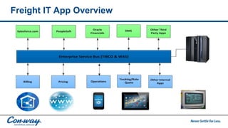 Freight IT App Overview
 