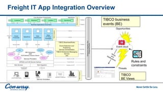 Freight IT App Integration Overview
Rules and
constraints
TIBCO business
events (BE)
Event cloud
TIBCO
BE Views
 