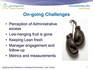 22 & 23 November, 2012
                                                                           Paris, France


                        On-going Challenges

   • Perception of Administrative
     excess
   • Low-hanging fruit is gone
   • Keeping Lean fresh
   • Manager engagement and
     follow-up
   • Metrics and measurements

Applying Value Streams in a DevOps Environment – Lear / Orzen                      15
 