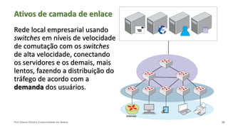 Prof Silvano Oliveira (Conectividade em Redes)
Ativos de camada de enlace
Rede local empresarial usando
switches em níveis de velocidade
de comutação com os switches
de alta velocidade, conectando
os servidores e os demais, mais
lentos, fazendo a distribuição do
tráfego de acordo com a
demanda dos usuários.
10
 