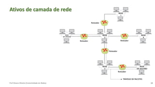 Prof Silvano Oliveira (Conectividade em Redes) 14
Ativos de camada de rede
 