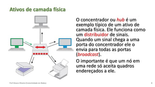 Prof Silvano Oliveira (Conectividade em Redes)
Ativos de camada física
O concentrador ou hub é um
exemplo típico de um ativo de
camada física. Ele funciona como
um distribuidor de sinais.
Quando um sinal chega a uma
porta do concentrador ele o
envia para todas as portas
(broadcast).
O importante é que um nó em
uma rede só aceita quadros
endereçados a ele.
4
 