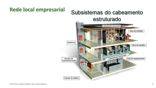 Prof Silvano Oliveira (Redes de Computadores) 5
Rede local empresarial
 