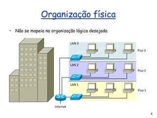 Organização física
Piso 3
Piso 2
Piso 1
LAN 1
LAN 2
• Não se mapeia na organização lógica desejada
LAN 3
Internet
4
 