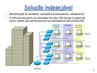 Desenvol- Marketing
vimento
Serv. Admi-
nistrativos
Solução indesejável
Piso 3
5
Piso 2
Piso 1
Internet
• Multiplicação do hardware necessário (comutadores, cabeamento)
• A falta de uma porta no comutador de uma LAN obriga à compra de
outro, mesmo que sobrem portas nos comutadores das outras LAN
 