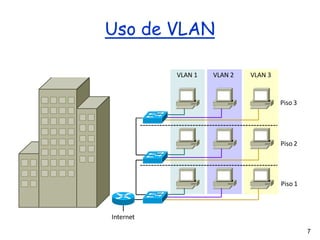 Uso de VLAN
Piso 3
Piso 2
Piso 1
VLAN 1 VLAN 2 VLAN 3
Internet
7
 